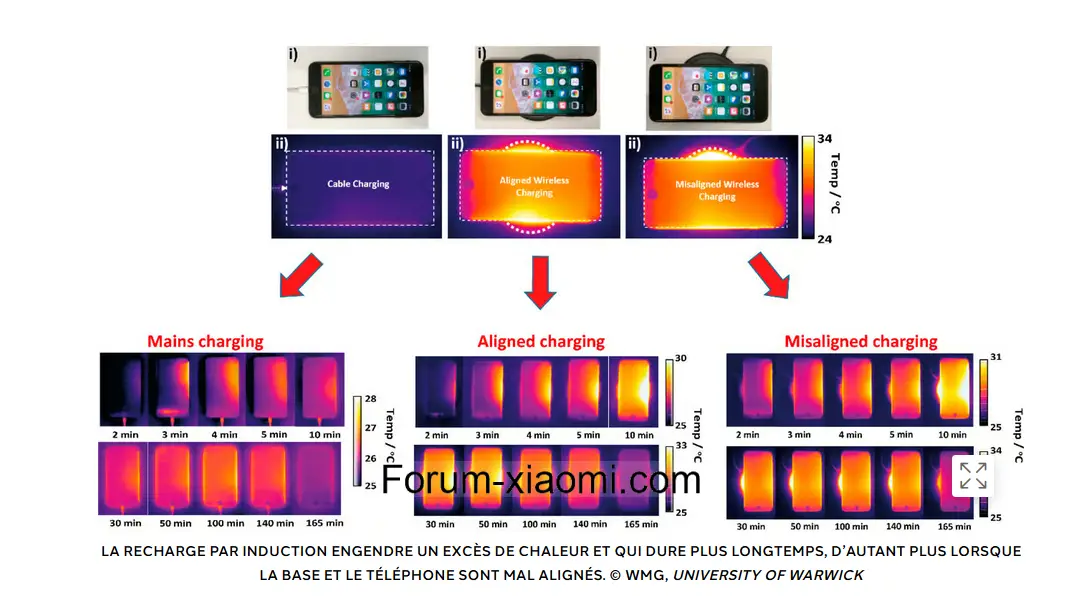 Position précise de la bobine de charge inductive du 14T pro
