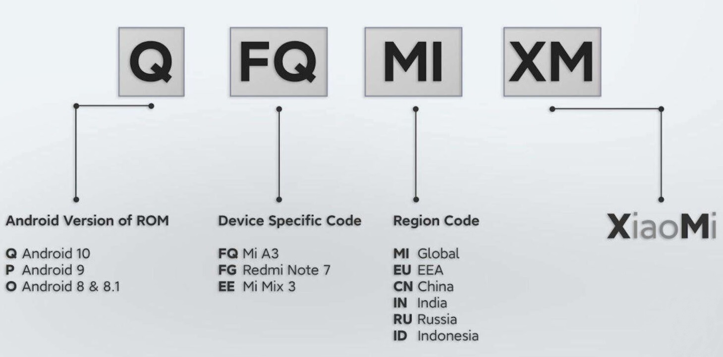 Xiaomi 12t problème connexion 5G