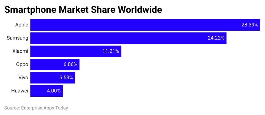 Des ventes record pour xiaomi lors du single day