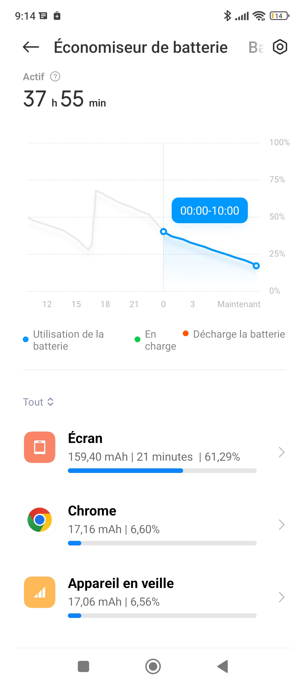 Batterie Xiaomi 11T qui se décharge la nuit