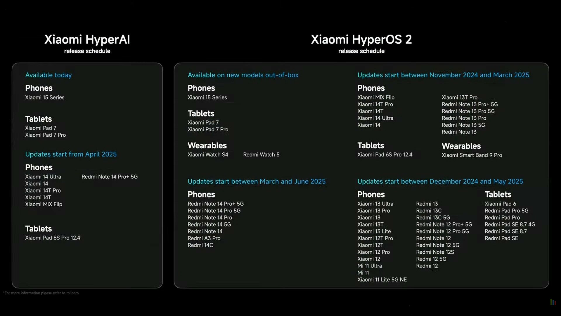 découvrez la liste complète des appareils xiaomi, poco et redmi concernés par les dernières mises à jour pour améliorer performance et sécurité.