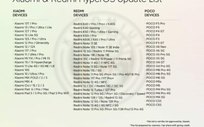 Vérifiez dès maintenant la compatibilité de HyperOS 3 avec votre appareil Xiaomi