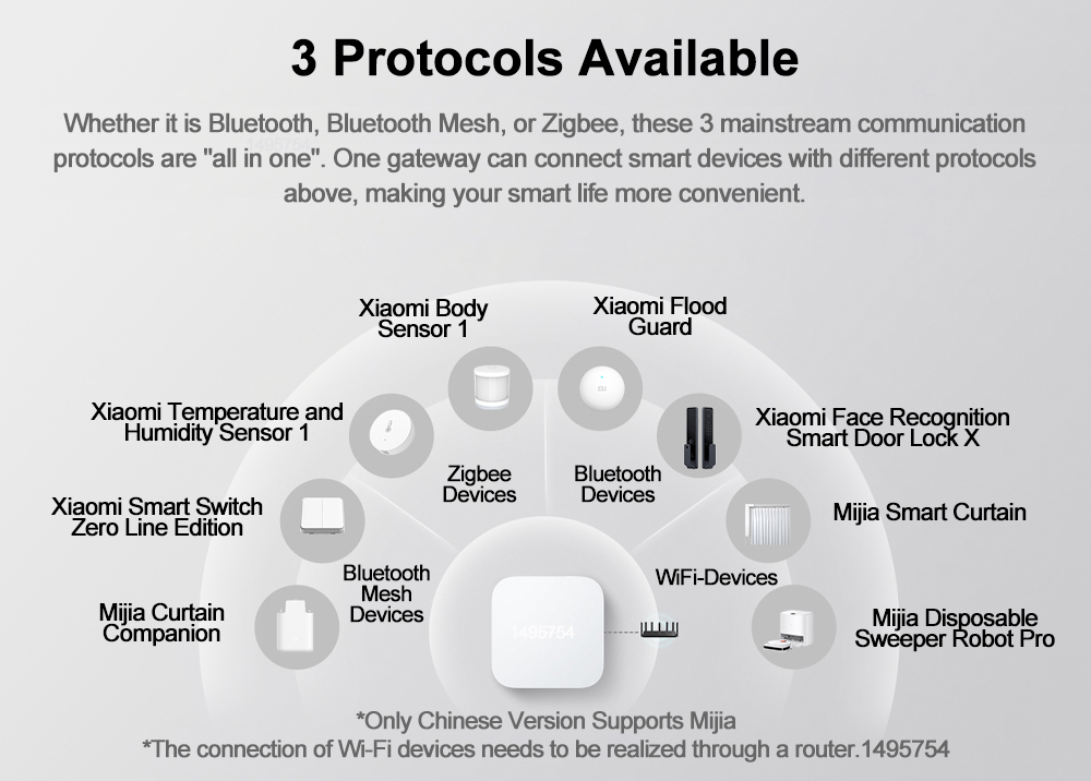 découvrez notre guide complet sur la maison connectée xiaomi pour automatiser et sécuriser votre habitat avec les dernières technologies intelligentes.