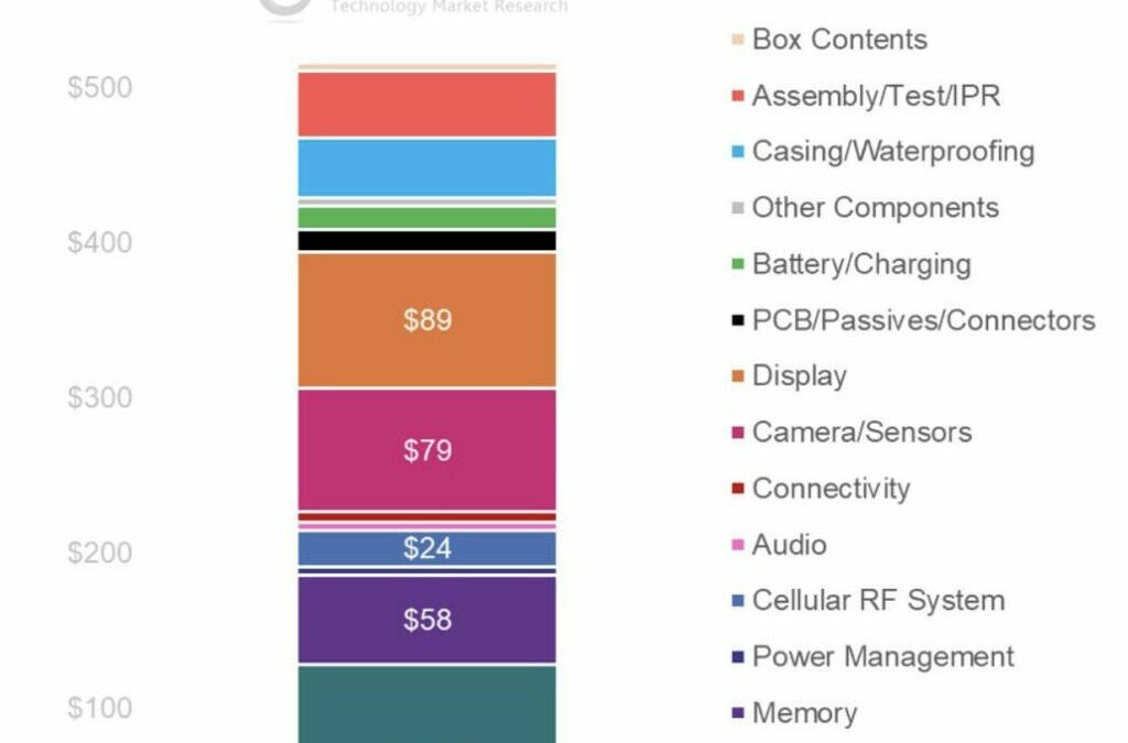 découvrez l'augmentation prévue des prix de la mémoire et des coûts xiaomi en 2026, ainsi que son impact sur le marché et les consommateurs.