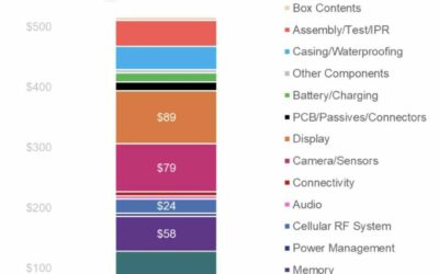 Hausse vertigineuse des prix de la mémoire : vers une augmentation des coûts des appareils Xiaomi d’ici 2026