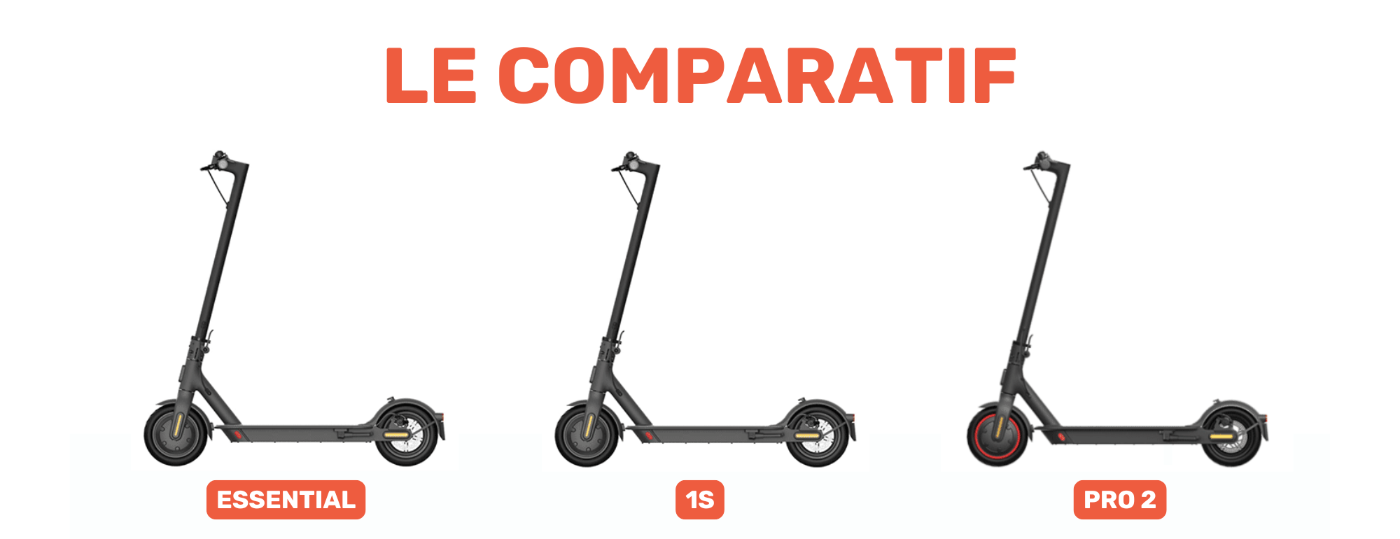 découvrez notre guide facile xiaomi spécialement conçu pour les seniors, pour une prise en main simple et intuitive de vos appareils.