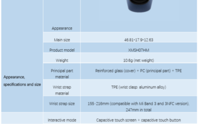 Guide xiaomi : tirer le meilleur parti de mi fit