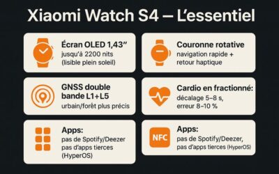 Guide xiaomi santé : utiliser mi health pour suivre vos activités