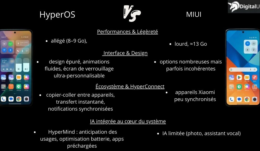 découvrez notre guide complet sur les mises à jour miui 2025 de xiaomi pour profiter des dernières nouveautés, améliorations et astuces pour votre smartphone.
