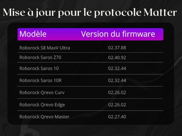 découvrez comment intégrer le roborock hub à votre système de domotique pour un contrôle intelligent et centralisé de vos appareils connectés.