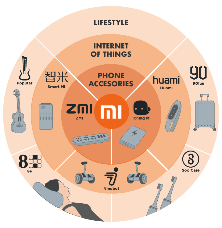 découvrez notre guide xiaomi pro pour optimiser vos outils et améliorer votre organisation au quotidien avec des conseils pratiques et astuces efficaces.