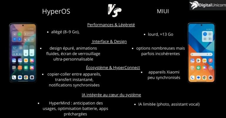 découvrez comment activer le flou avancé sur hyperos versions 1 à 3 pour améliorer l'esthétique et la lisibilité de votre interface utilisateur.