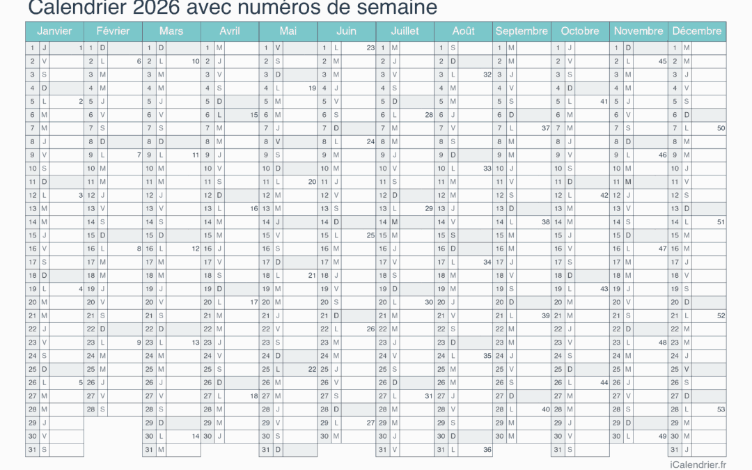 découvrez le bilan complet de la semaine 6 en 2026, avec toutes les actualités, événements clés et analyses importantes.
