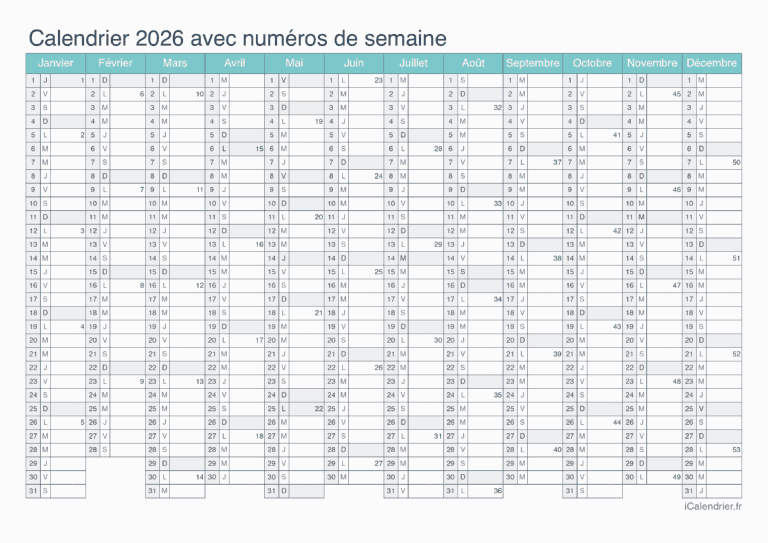 découvrez le bilan complet de la semaine 6 en 2026, avec toutes les actualités, événements clés et analyses importantes.