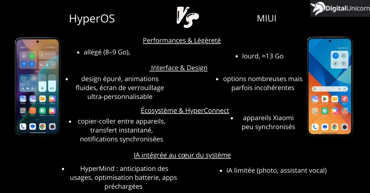 découvrez la fonctionnalité clé d'hyperos 4 qui optimise la performance et améliore l'expérience utilisateur grâce à ses innovations avancées.