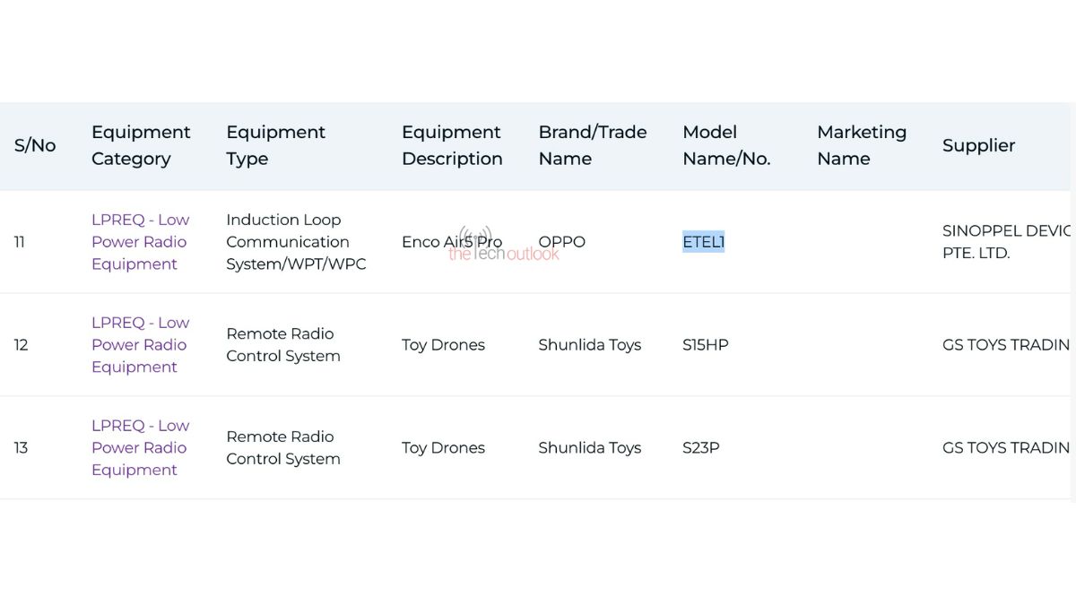 découvrez le lancement des écouteurs oppo enco air5 pro en chine au prix attractif de 329 yuans, alliant design élégant et performances audio de qualité.