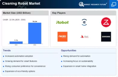 découvrez comment xiaomi s'impose comme le leader mondial des robots de nettoyage grâce à ses innovations technologiques et ses produits performants.