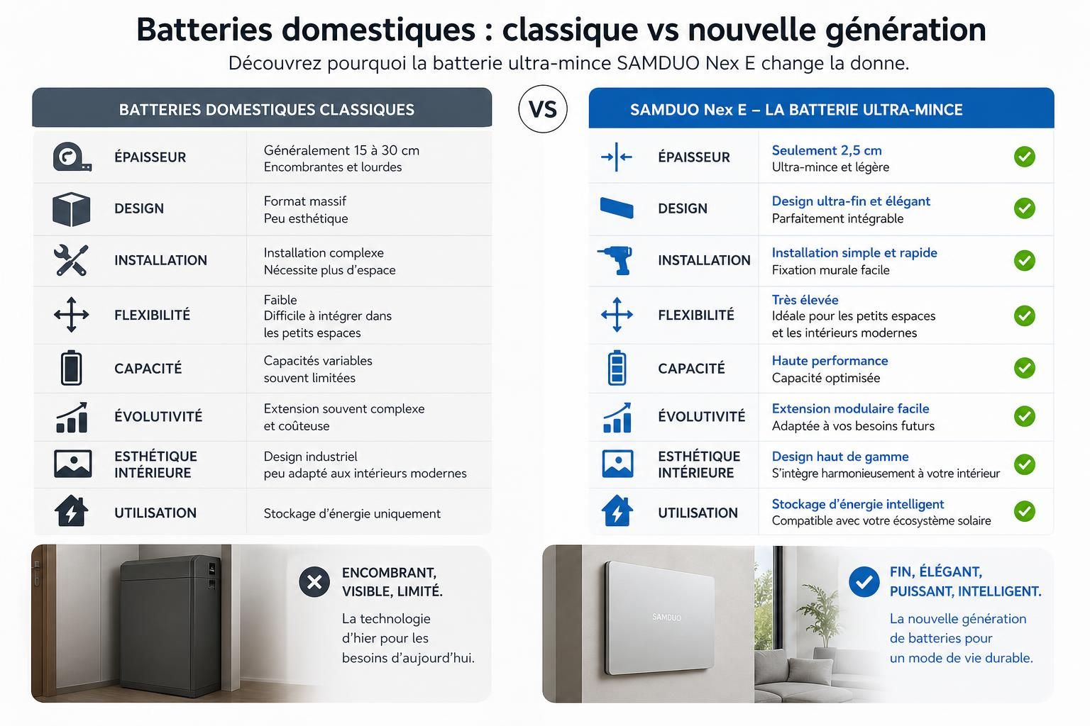 découvrez la série nex e de samduo présentée à amsterdam : des batteries domestiques ultra-minces innovantes qui transforment le stockage d'énergie solaire pour un avenir plus durable.