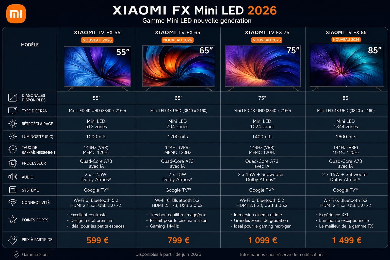 découvrez la xiaomi tv fx mini led 2026, alliant technologie mini led avancée et accessibilité pour une expérience visuelle exceptionnelle à petit prix.