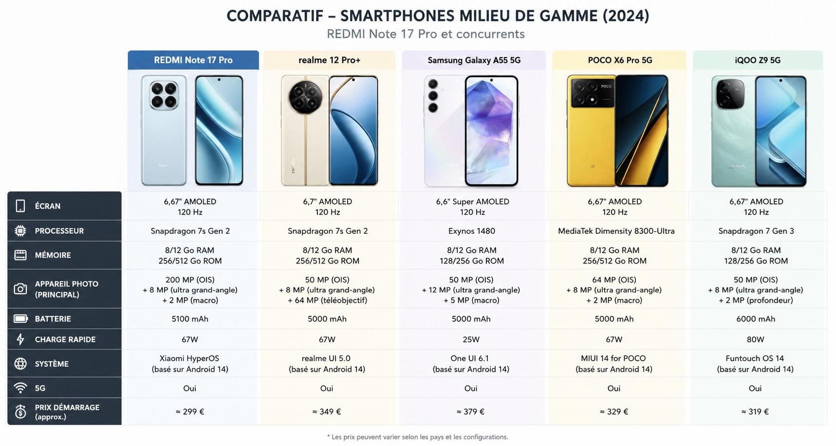 découvrez le redmi note 17 pro, un smartphone milieu de gamme qui combine endurance, robustesse et un écran premium pour une expérience utilisateur optimale.