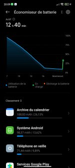 Redmi Note 11 Pro : batterie vidée par l’app d’archivage du calendrier