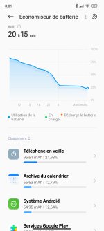 Redmi Note 11 Pro : batterie vidée par l’app d’archivage du calendrier
