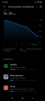 Xiaomi note 11 pro+ batterie fatiguée