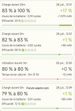 Coupure du chargement xiaomi 13 ultra